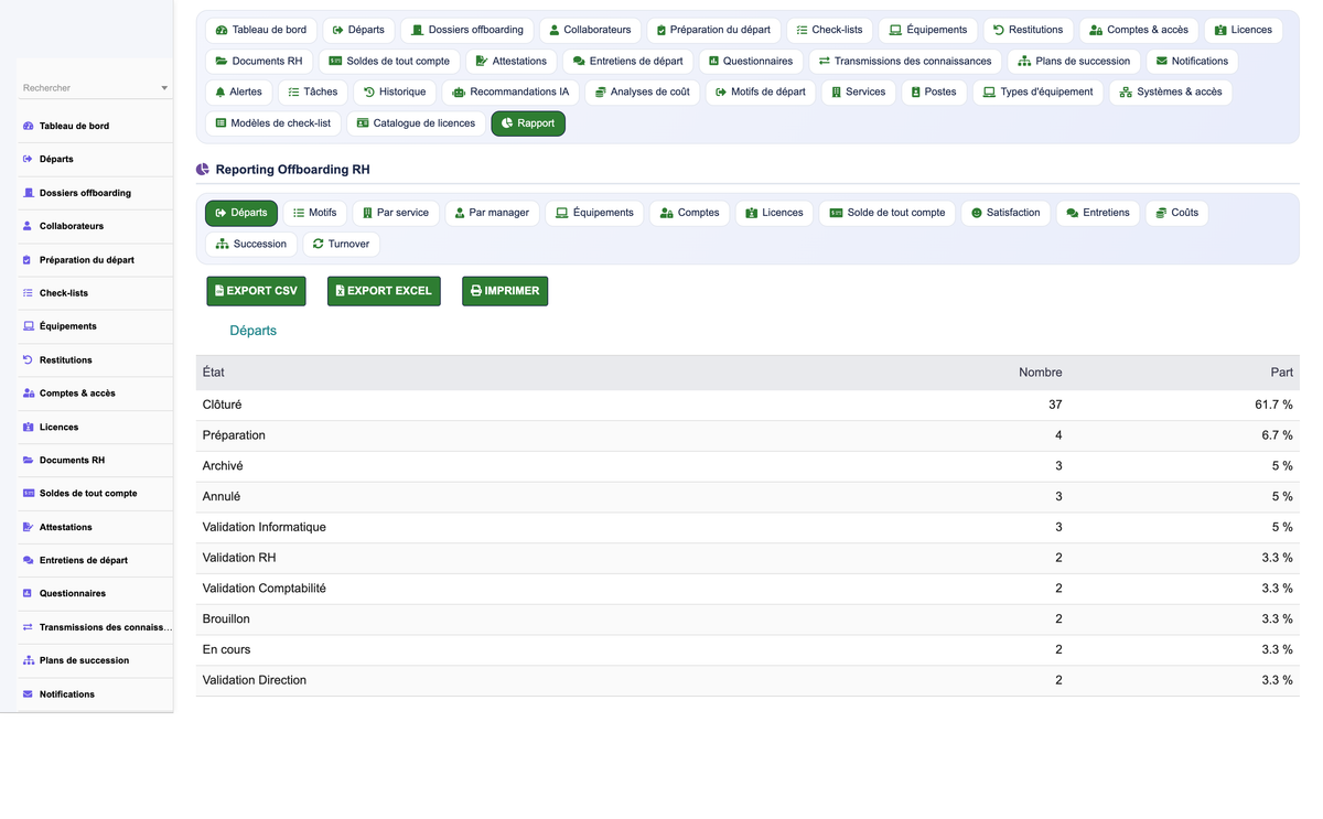 HR Offboarding Management - Dolibarr