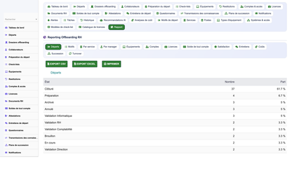HR Offboarding Management - Dolibarr