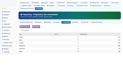 Order Preparation Management - Dolibarr