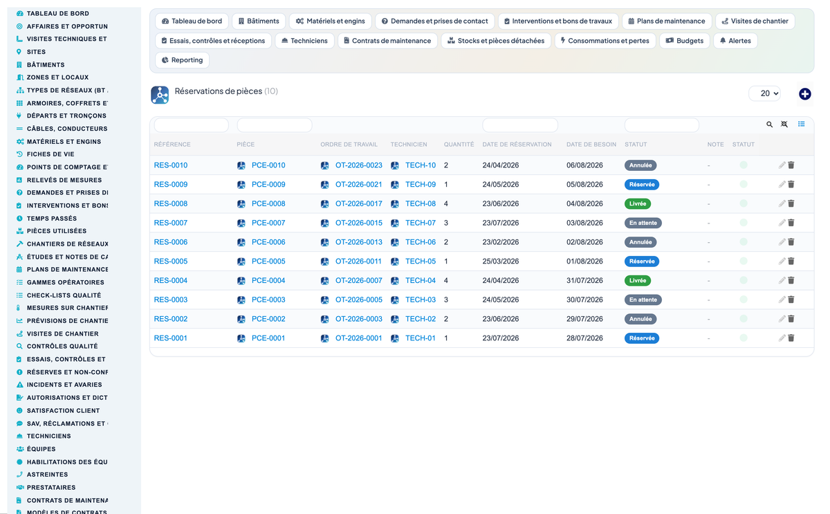 Dry Networks Management — Advanced - Dolibarr