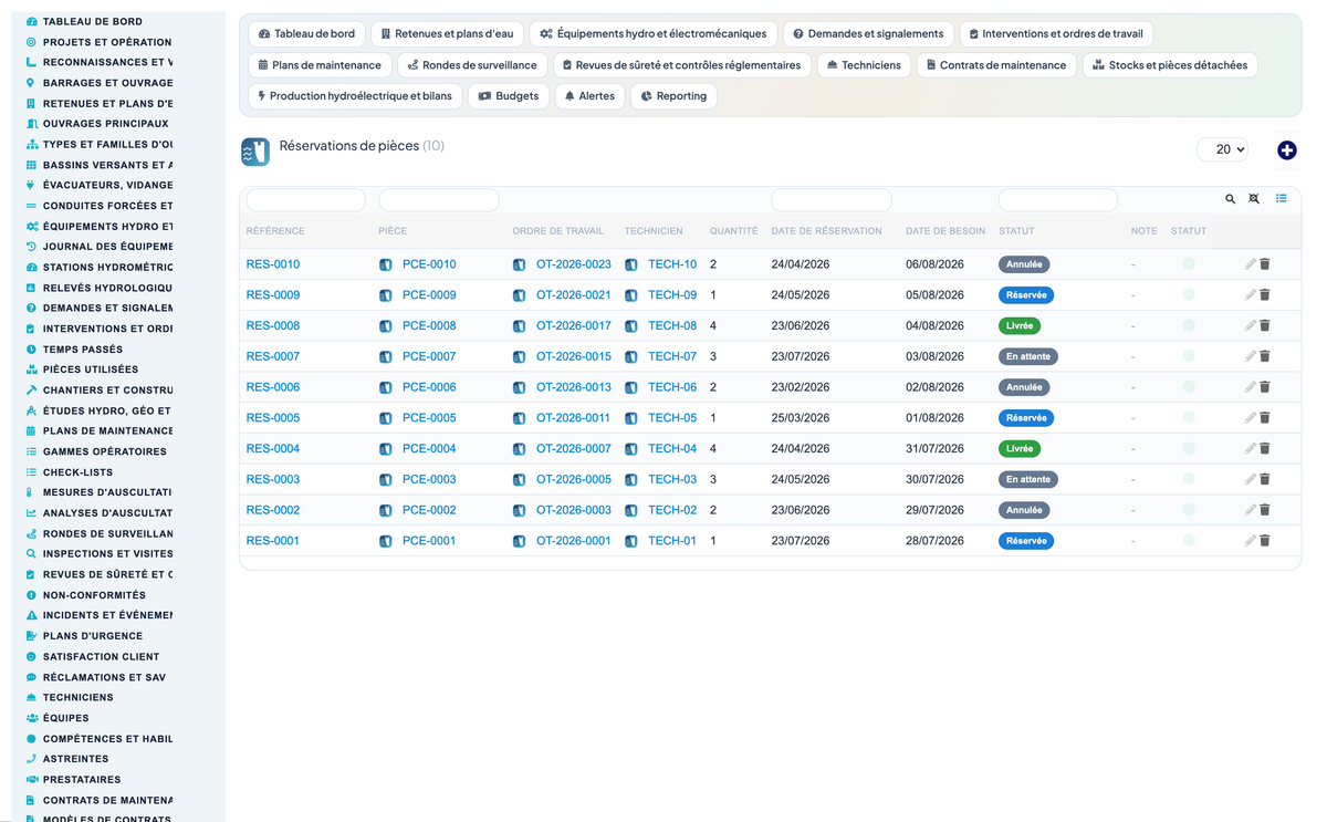 Dam & Reservoir Lifecycle Management - Dolibarr