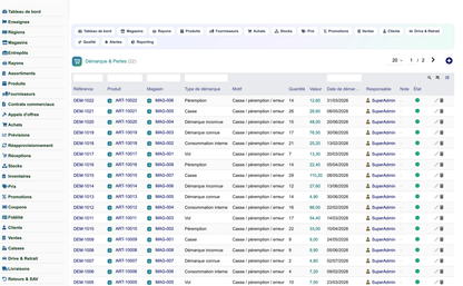 Complete Mass-Distribution Management Solution for Dolibarr
