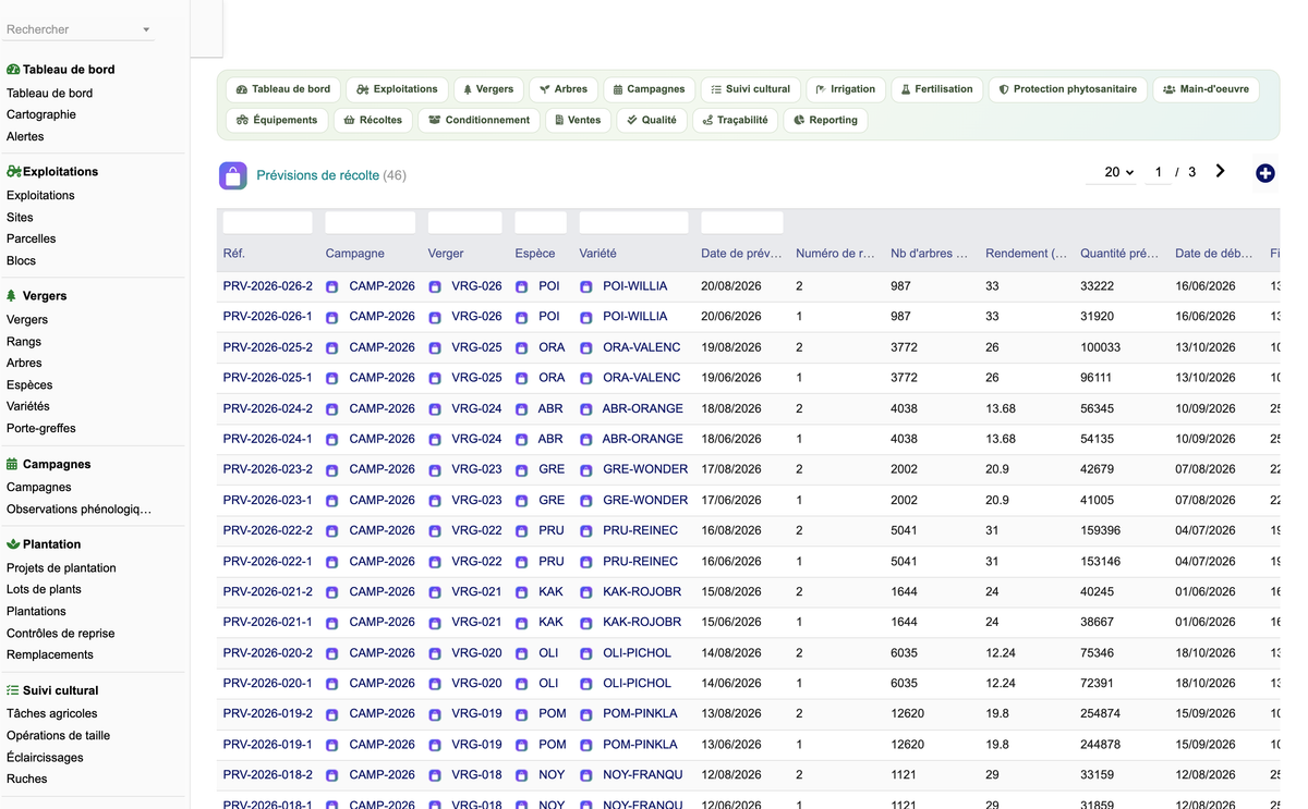 DoliResources - Dolibarr - 54_previsions_recolte