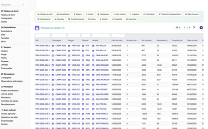 DoliResources - Dolibarr - 54_previsions_recolte