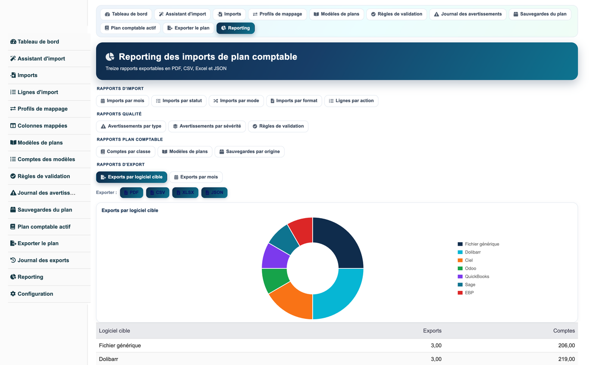 Import Chart of Accounts from CSV or Excel for Dolibarr