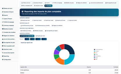 Import Chart of Accounts from CSV or Excel for Dolibarr