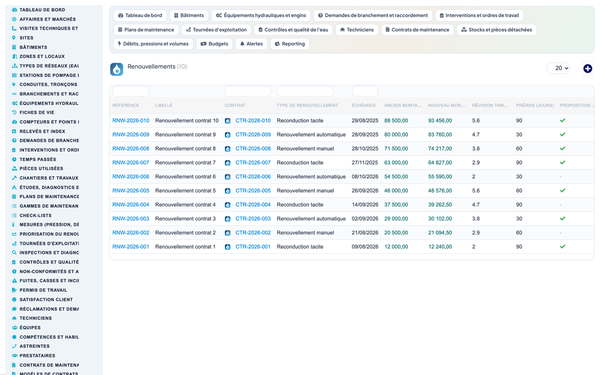 Wet Networks Management — Advanced - Dolibarr