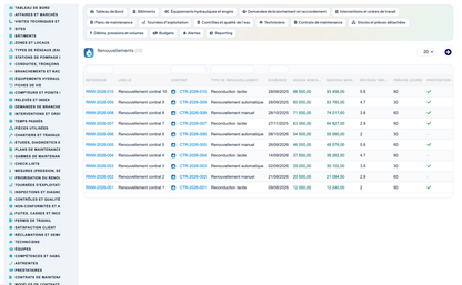 Wet Networks Management — Advanced - Dolibarr