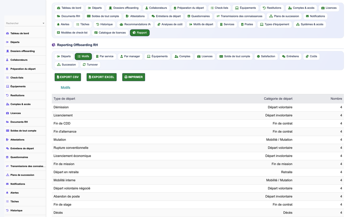 HR Offboarding Management - Dolibarr
