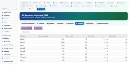 Advanced Warehouse Management System - Dolibarr