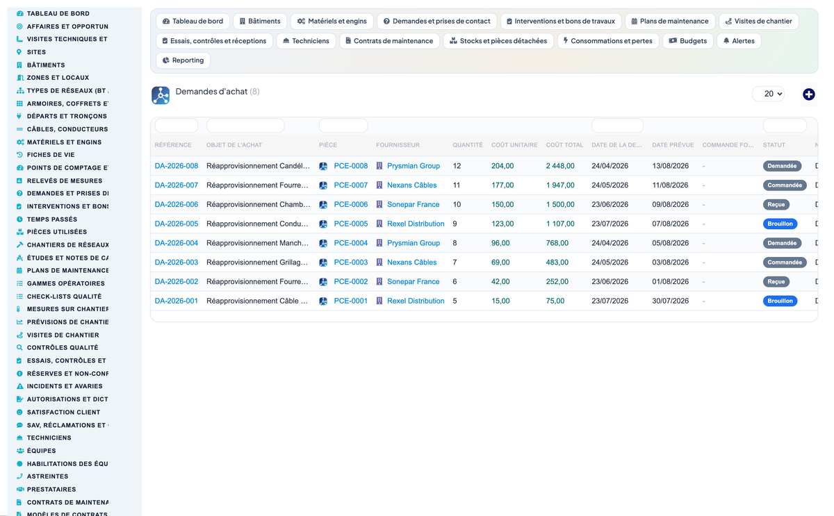 Dry Networks Management — Advanced - Dolibarr