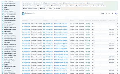 Wet Networks Management — Advanced - Dolibarr