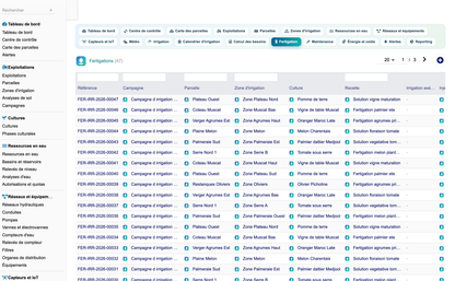 DoliResources - Dolibarr - 55_fertigations