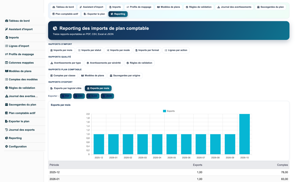 Import Chart of Accounts from CSV or Excel for Dolibarr