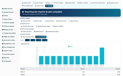 Import Chart of Accounts from CSV or Excel for Dolibarr