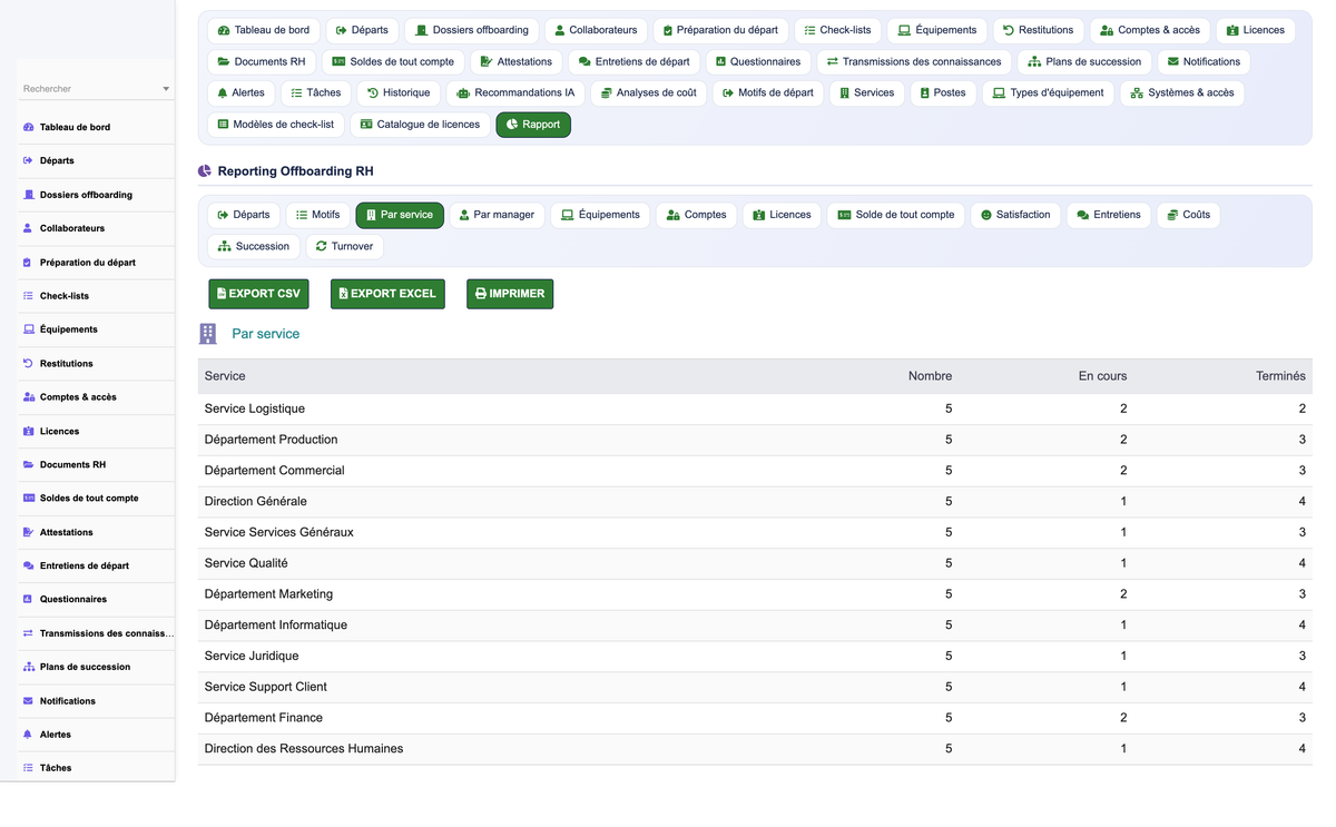 HR Offboarding Management - Dolibarr