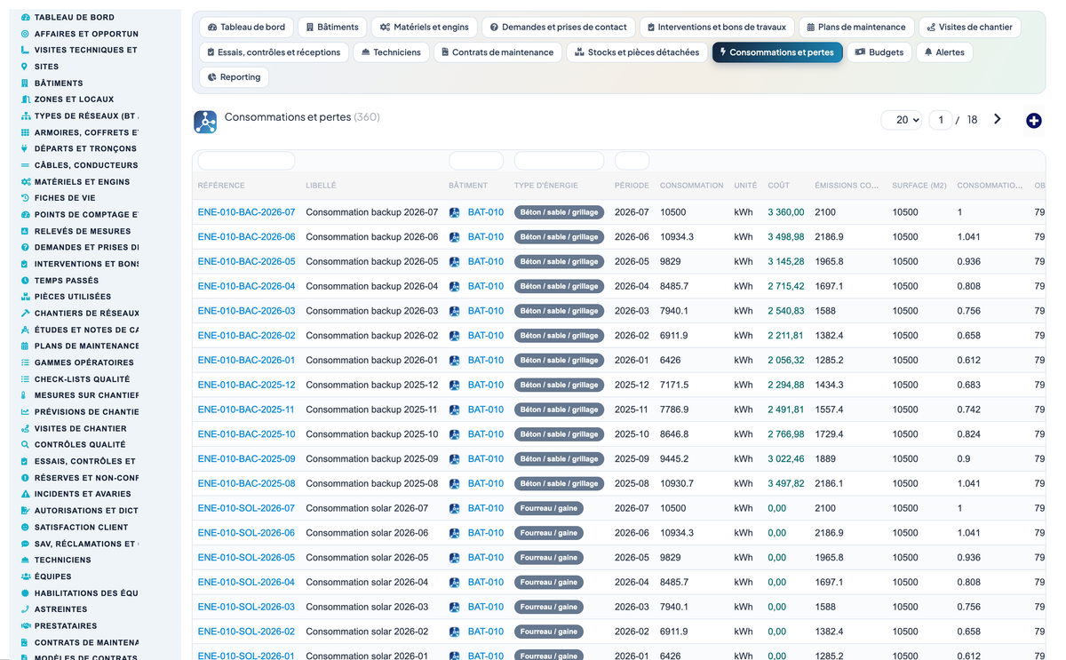 Dry Networks Management — Advanced - Dolibarr