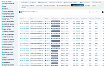Dry Networks Management — Advanced - Dolibarr