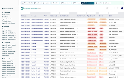 Advanced Inventory Reports Pro