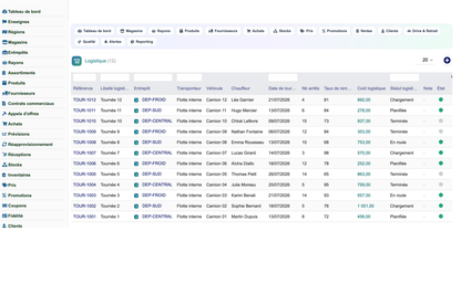 Complete Mass-Distribution Management Solution for Dolibarr