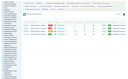 Wet Networks Management — Advanced - Dolibarr