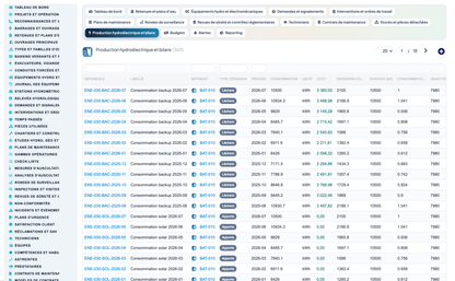Dam & Reservoir Lifecycle Management - Dolibarr