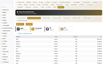Clothing Store Management - Dolibarr