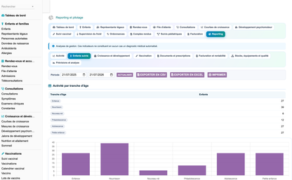 DoliResources - Dolibarr - 56_reporting_enfants
