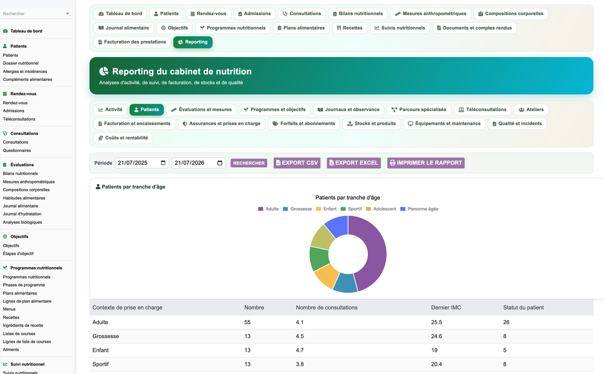 DoliResources - Dolibarr - 56_reporting_patients