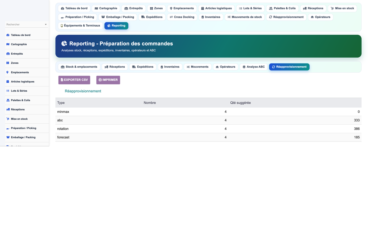 Order Preparation Management - Dolibarr