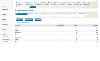 HR Organization Chart Management - Dolibarr