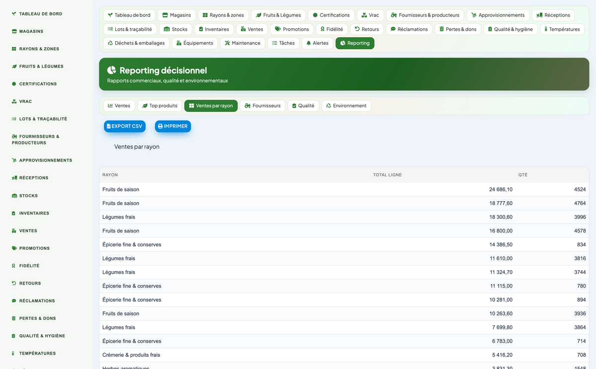Greengrocer & Fruit-and-Vegetable Management - Dolibarr