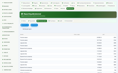 Greengrocer & Fruit-and-Vegetable Management - Dolibarr