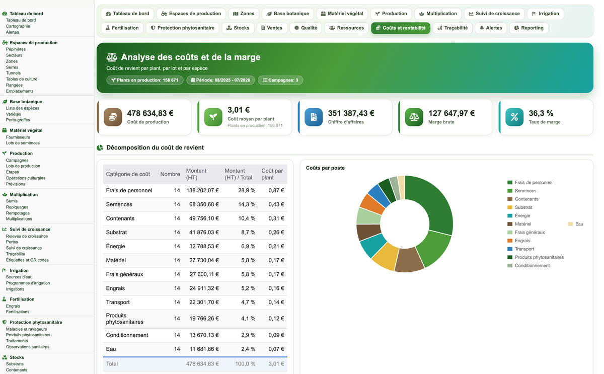DoliResources - Dolibarr - 57_analyse_couts