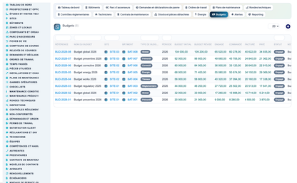 Elevator & Vertical-Transport Management for Dolibarr