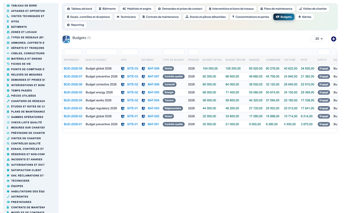 Dry Networks Management — Advanced - Dolibarr