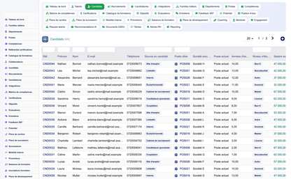 HR Performance Evaluation Management - Dolibarr