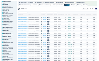Advanced Maintenance Contract Management - Dolibarr