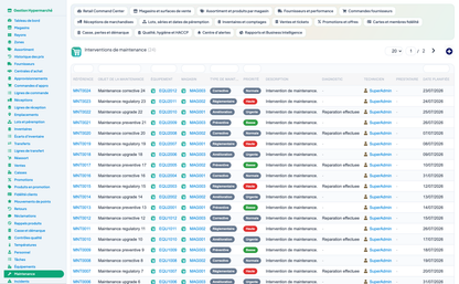 Complete Hypermarket Management for Dolibarr