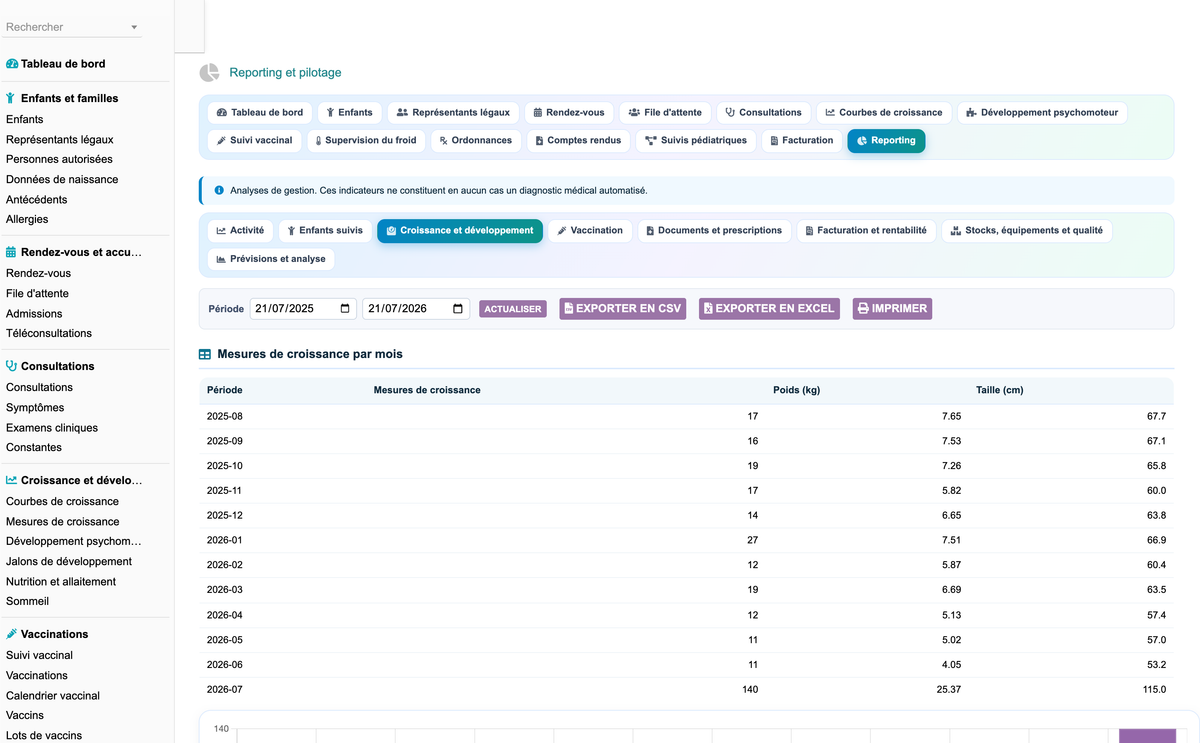 DoliResources - Dolibarr - 57_reporting_croissance