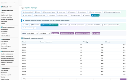 DoliResources - Dolibarr - 57_reporting_croissance