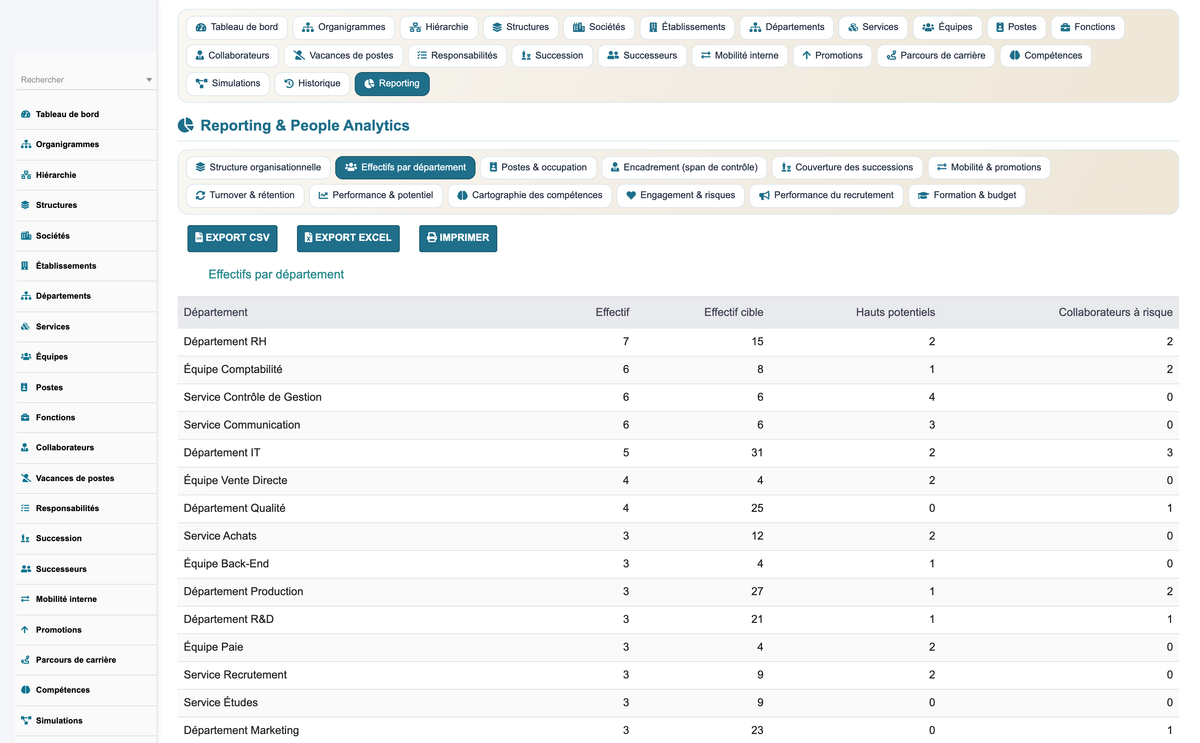 HR Organization Chart Management - Dolibarr