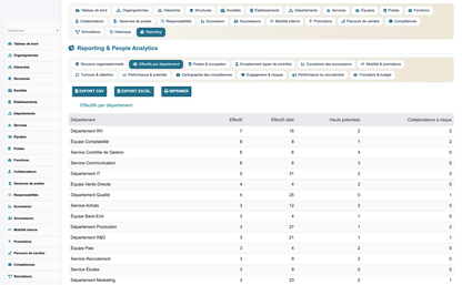 HR Organization Chart Management - Dolibarr