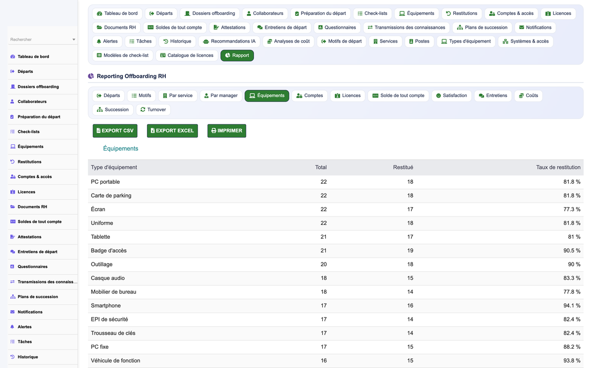 HR Offboarding Management - Dolibarr