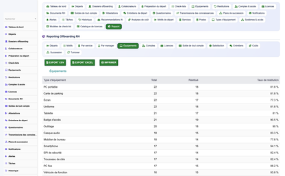HR Offboarding Management - Dolibarr