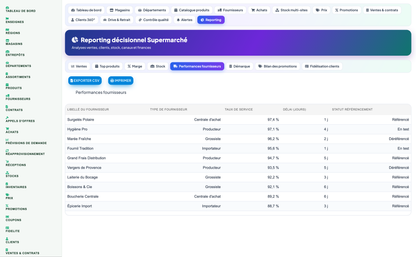 Complete Supermarket Management for Dolibarr