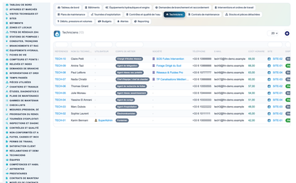 Wet Networks Management — Advanced - Dolibarr