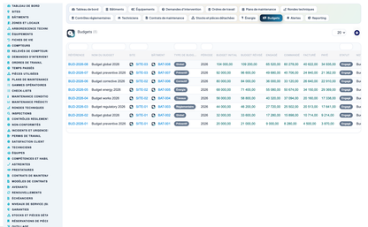 Advanced Maintenance Contract Management - Dolibarr
