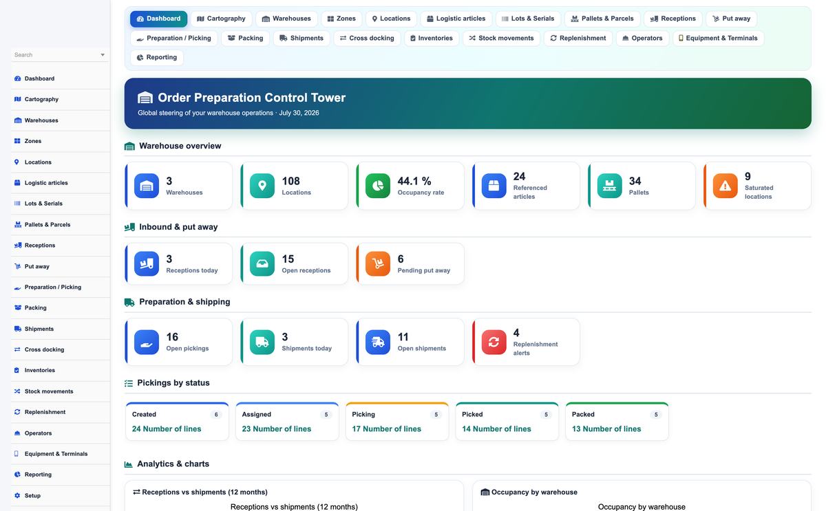 Order Preparation Management - Dolibarr