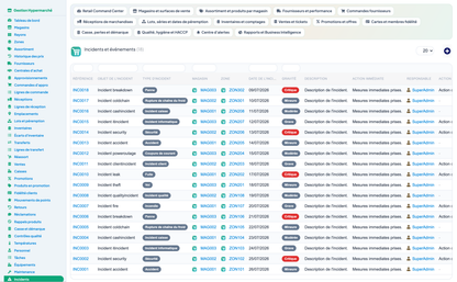 Complete Hypermarket Management for Dolibarr